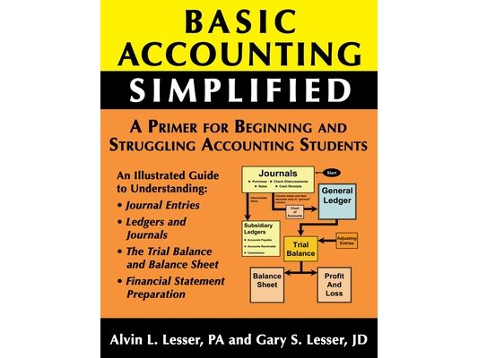 Basic Accounting Simplified