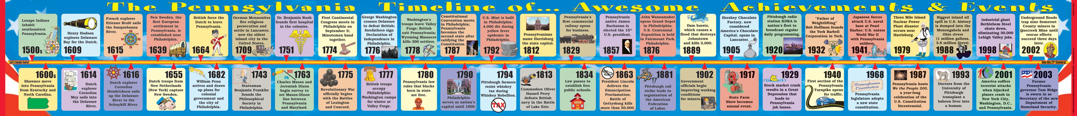 Pennsylvania Big Timeline