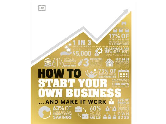 How to Start Your Own Business: The Facts Visually Explained