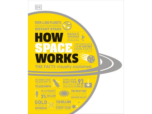 How Space Works: The Facts Visually Explained
