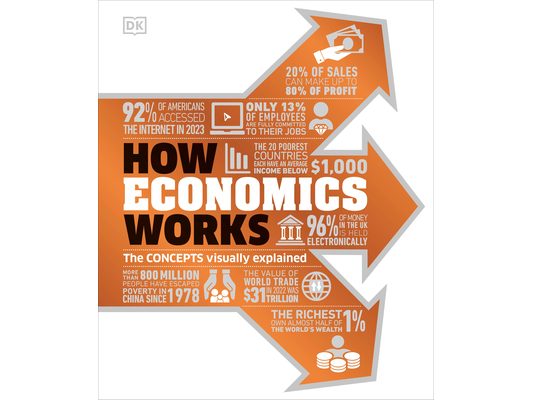 How Economics Works