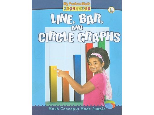 Line, Bar, and Circle Graphs