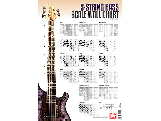 5-String Bass Scale Wall Chart