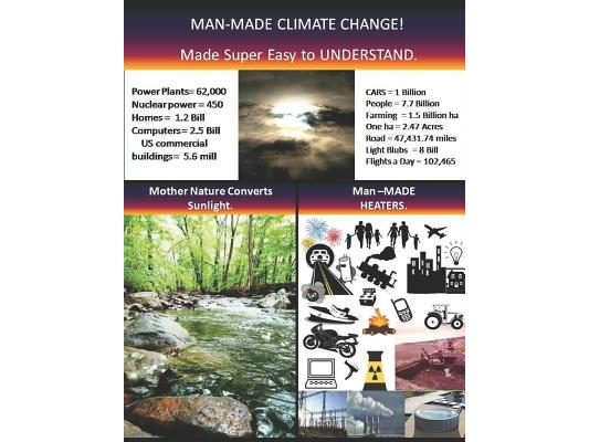 Man-Made Climate Change: Made Super Easy to Understand.