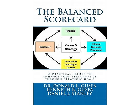 The Balanced Scorecard: A Practical Primer to enhance your performance through strategic goals