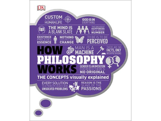 How Philosophy Works: The Concepts Visually Explained