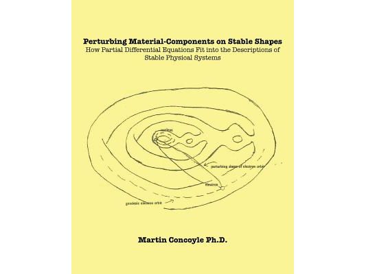 Perturbing Material-Components on Stable Shapes: How Partial Differential Equations Fit into the Descriptions of Stable Physical Systems