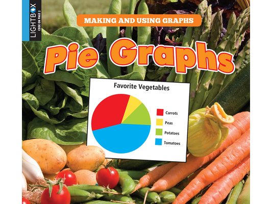 Pie Graphs
