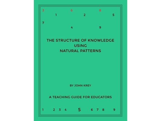 The Structure of Knowledge Using Natural Patterns: A Teaching Guide for Educators
