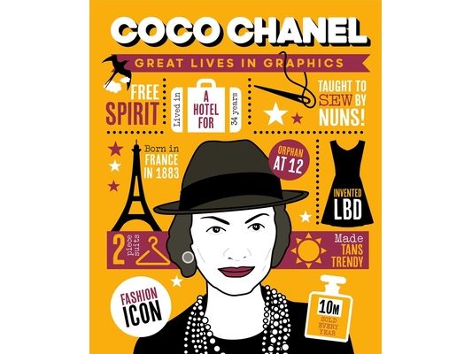 Great Lives in Graphics: Coco Chanel
