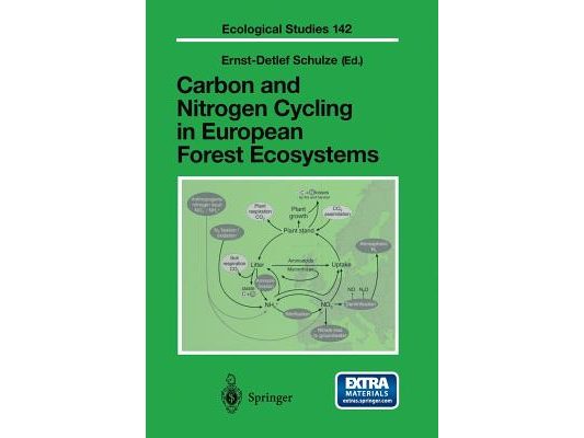 Carbon and Nitrogen Cycling in European Forest Ecosystems [With CDROM]