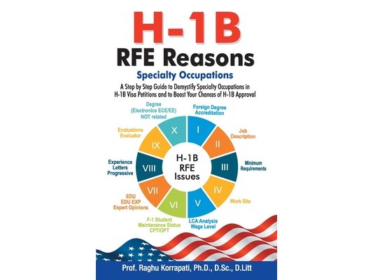 H-1B RFE Reasons
