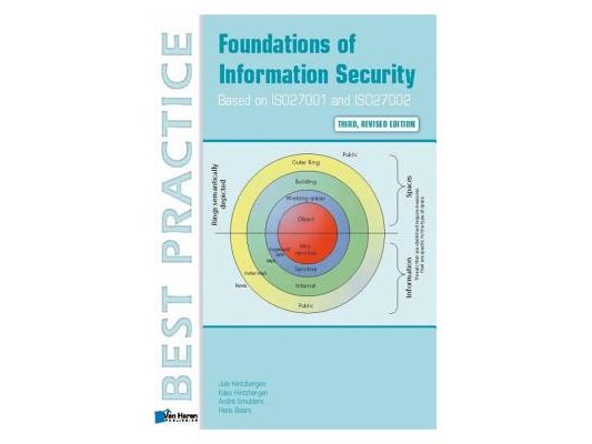 Foundations of Information Security Based on Iso27001 and Iso27002