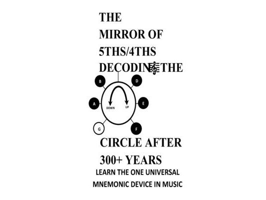 The Mirror of 5ths/4ths Decoding the Circle After 300+ Years